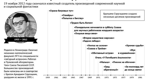 Творческий путь писателя, фантаста и сценариста Бориса Стругацкого Творческий путь писателя, фантаста и сценариста Бориса Стругацкого