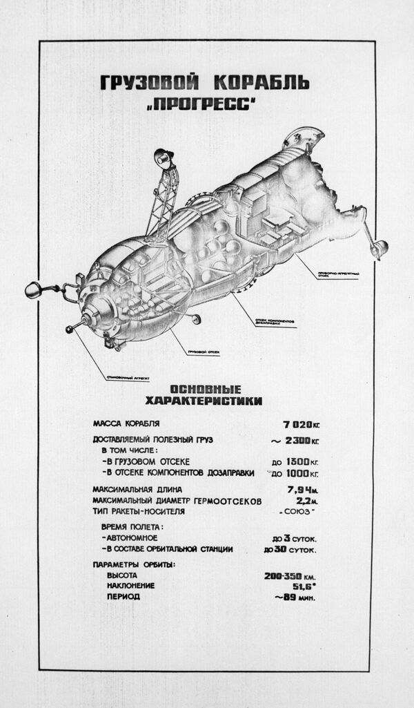 Схема грузового корабля Прогресс Схема грузового корабля Прогресс