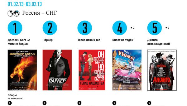 Самые кассовые фильмы выходных (1-3 февраля) Самые кассовые фильмы выходных (1-3 февраля)