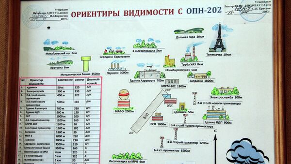 Ориентиры видимости в аэропорту «Баратаевка» (Ульяновск) Ориентиры видимости в аэропорту «Баратаевка» (Ульяновск)