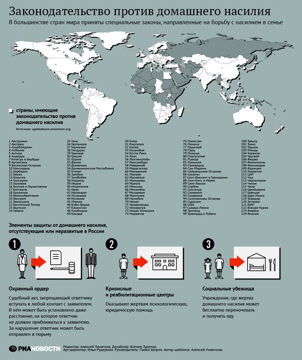 Законодательство против домашнего насилия Законодательство против домашнего насилия