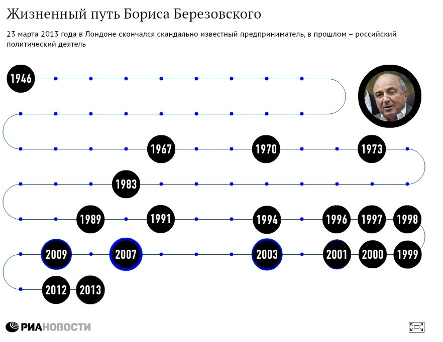 Жизненный путь пьера безухова схема