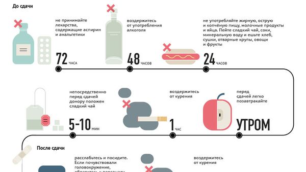 Все, что необходимо знать о донорстве крови Все, что необходимо знать о донорстве крови
