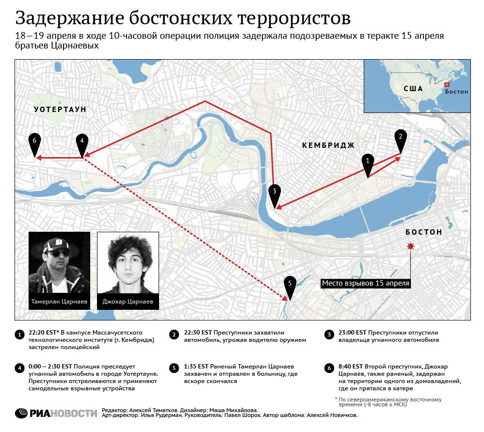 Задержание бостонских террористов Задержание бостонских террористов