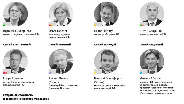 Рейтинг министров Рейтинг министров