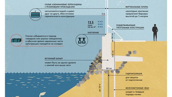 Как защитить город от наводнений Как защитить город от наводнений