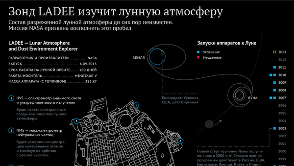 Американский зонд LADEE изучит атмосферу Луны Американский зонд LADEE изучит атмосферу Луны
