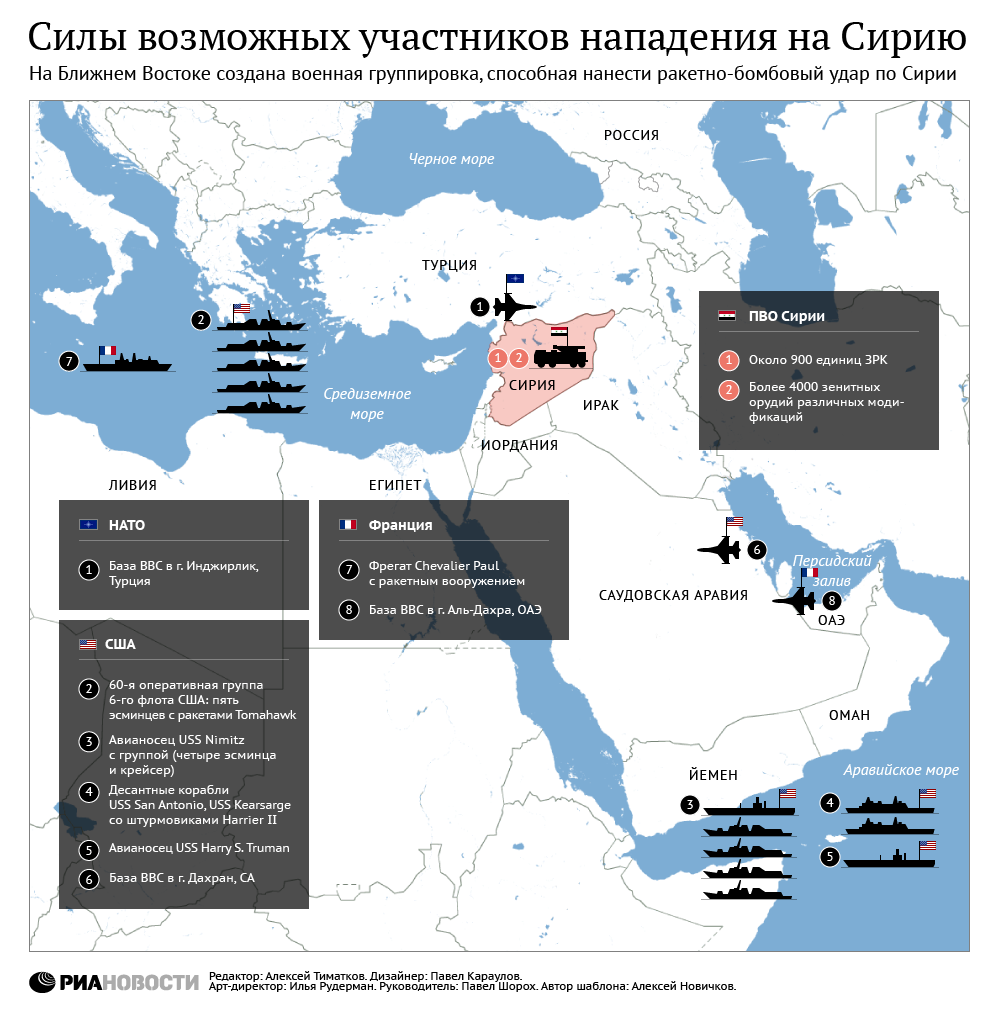 Силы возможных участников нападения на Сирию Силы возможных участников нападения на Сирию
