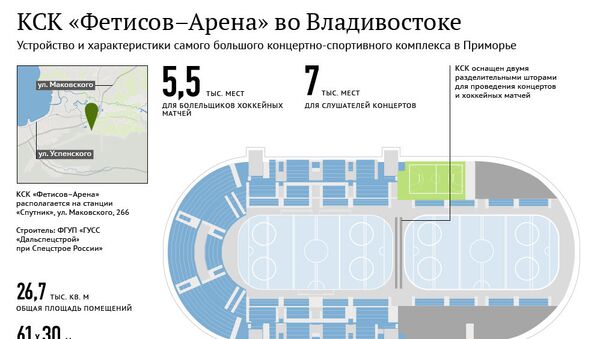 КСК Фетисов – Арена во Владивостоке КСК Фетисов – Арена во Владивостоке