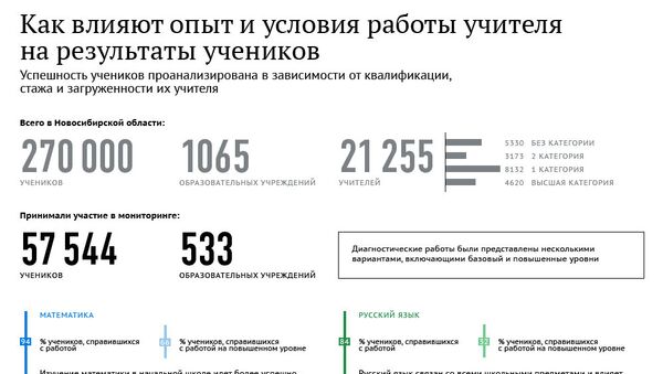 Как влияют опыт и условия работы учителя на результаты учеников Как влияют опыт и условия работы учителя на результаты учеников
