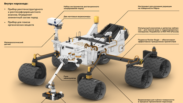 Марсоход Curiosity Марсоход Curiosity
