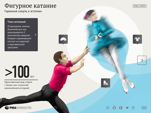 Зимние виды спорта / Фигурное катание Зимние виды спорта / Фигурное катание