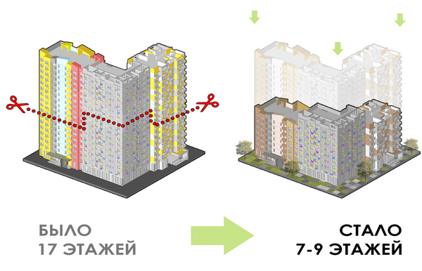 Изменение высотности застройки Ильинское-Усово Изменение высотности застройки Ильинское-Усово