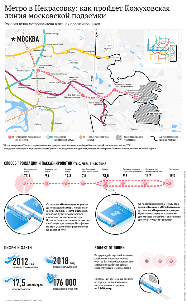 Метро в Некрасовку: как пройдет Кожуховская линия метро московской подземки Метро в Некрасовку: как пройдет Кожуховская линия метро московской подземки