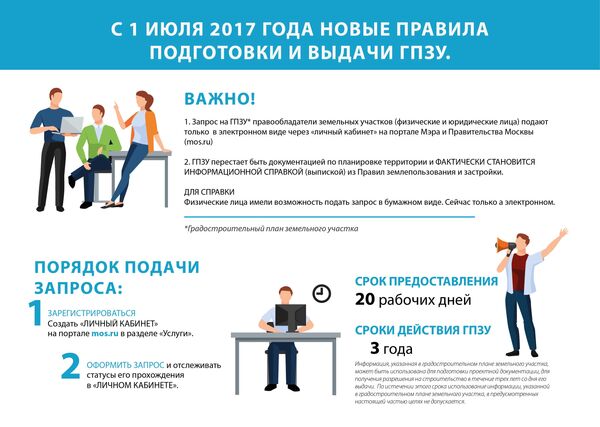 Правила подготовки и выдачи ГПЗУ Правила подготовки и выдачи ГПЗУ