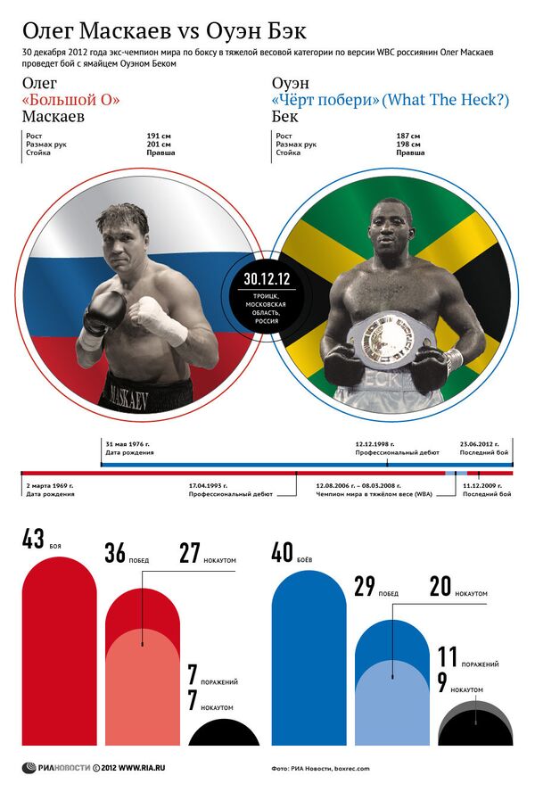 Олег Маскаев VS Оуэн Бек Олег Маскаев VS Оуэн Бек