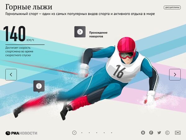 Гиды по видам спорта. Горные лыжи Гиды по видам спорта. Горные лыжи