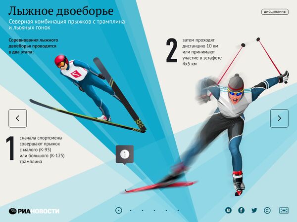 Гиды по видам спорта. Лыжное двоеборье Гиды по видам спорта. Лыжное двоеборье