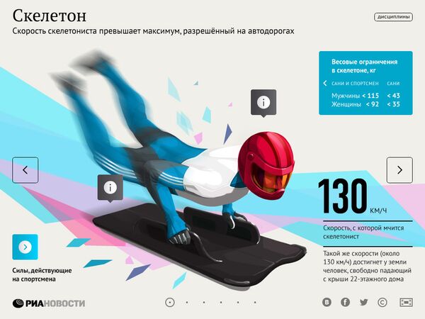 Гиды по видам спорта. Скелетон Гиды по видам спорта. Скелетон