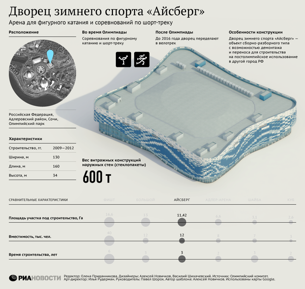 Дворец зимнего спорта Айсберг Дворец зимнего спорта Айсберг