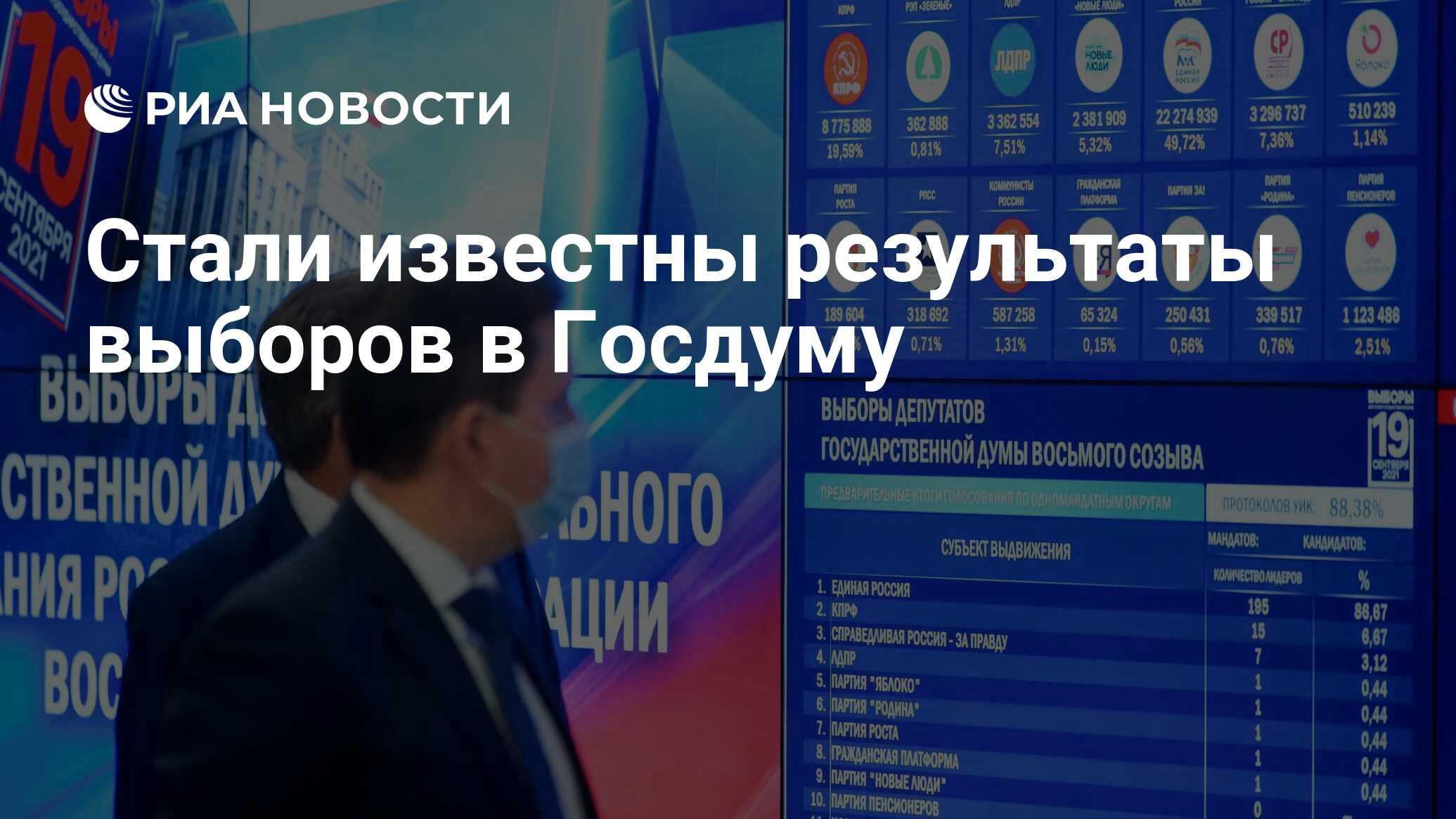 Полдень на выборах 2024. Выборы в Госдуму 2021. Выборы в Госдуму 2021 итоги. Партии на выборах 2021 в Госдуму.